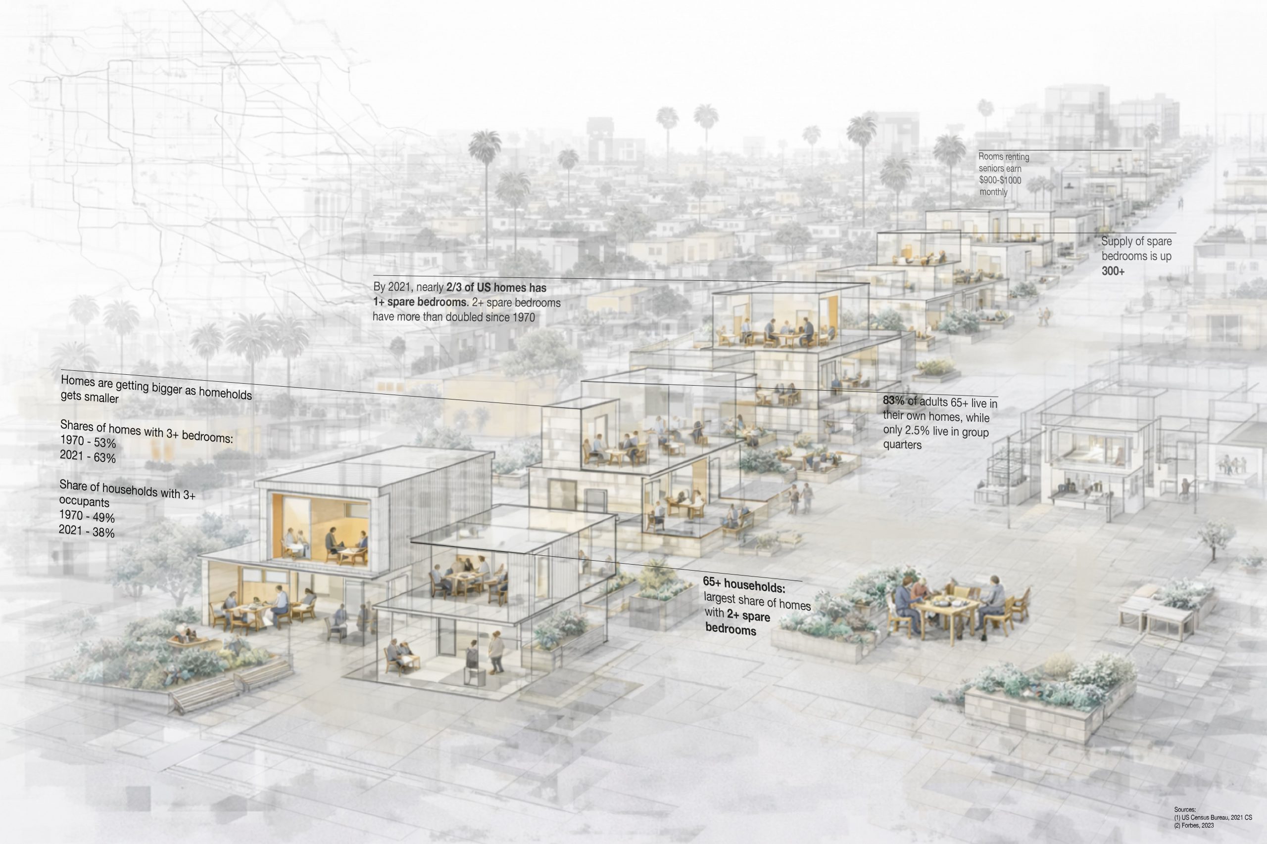 Domestic Abundance: Reimagining Aging in Place in Los Angeles