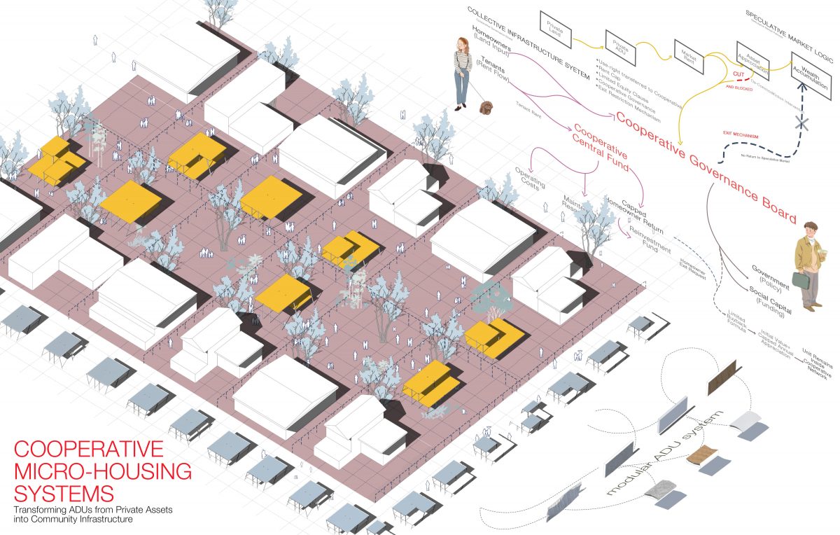 Cooperative Dwelling Unit – A Framework for Affordable Micro-Housing Development